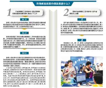 实用历史手册 “史上最实用就医指南”系列二【轻松挂上专家号】