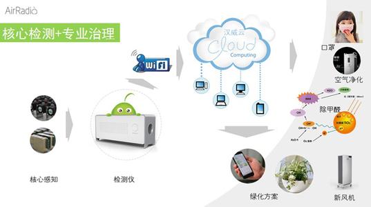 美时美克空气净化器 空气净化器 基于物联网的智能空气净化仪_图文
