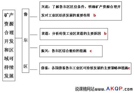 高中地理说课稿 高中地理说课稿 高中地理说课稿汇总_高中地理说课稿