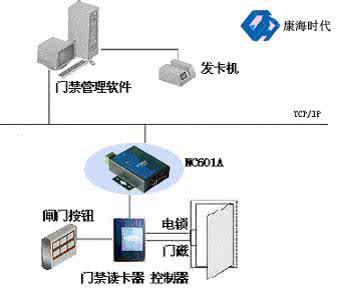 安防门禁系统 从门禁系统 浅谈安防知识