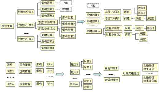 刑法辨析题 辨析刑法定性分析的逻辑进路
