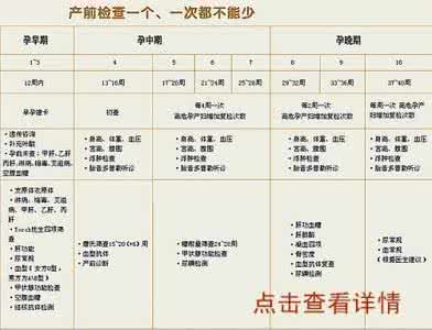 产检项目时间表 孕期检查最适合做4次B超_孕期产检时间表