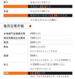 高学历高收入 三高 高学历高收入 三高 高学历,高收入,高职位 三高职业女性的心理危机