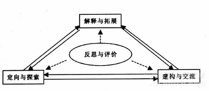 建构游戏的指导策略 运用有效策略建构科学概念