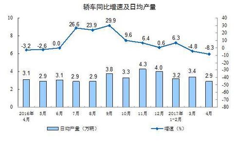 2016年第三产业增加值 第三产业增加值 根据国家统计局的数据，2009年第一、二、三产业增加值的结构比重为3.5：50.7：45.8。200