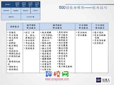 90后大学生特点 2012大学生就业能力新趋势 破解“90后”求职困局