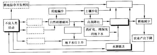 2017高考地理备考策略 新高考地理备考67:核心高考专题透析之七可持续发展