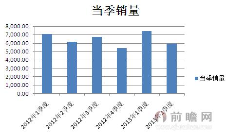 中国私人订制汽车公司 我国或成第一肺癌大国