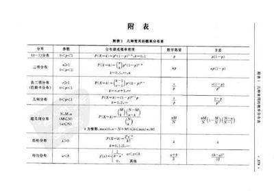 统计学概率分布表 概率分布表