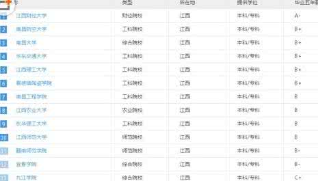 二本里的好大学2016 二本里的好大学