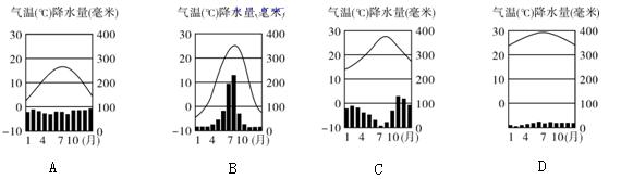 温带季风气候 温带季风气候 下列因素中，造成温带季风气候、温带大陆性气候和温带海洋性气候差异的主要是A．太阳辐射B．人类活动C．