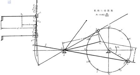 插床机构课程设计 插床机构简图 插床机构课程设计