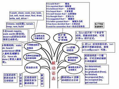 英语语法知识树 看图学英语语法知识树3