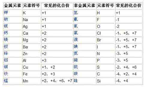 化学化合价怎么计算 化学化合价计算 化学化合价怎么算？