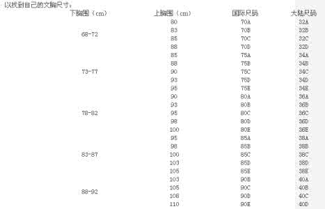 36 80b是多大的胸围 80b是多大罩杯 80b胸围是多少