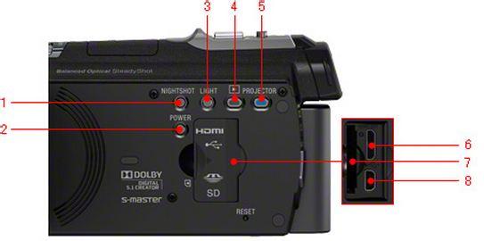 夜摄功能 夜摄功能有什么用？