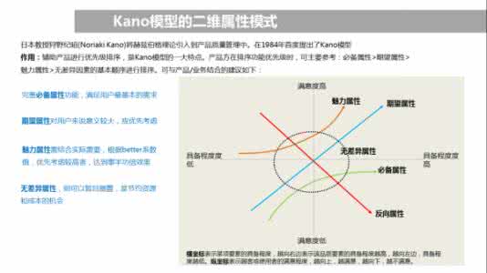产品经理需求文档 接到需求之后,产品经理如何高效的从“想”到“做”?