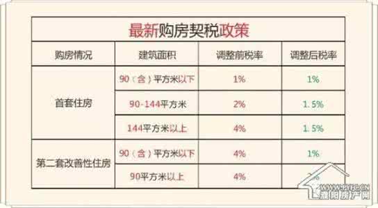 2017年房屋契税新政策 2014房屋契税新政策 2014年房屋契税新政策