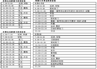 如何科学合理安排时间:学习计划全攻略(1)