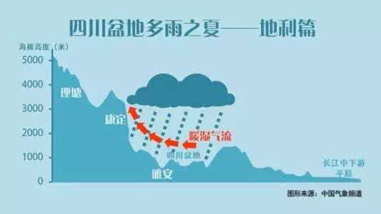 接力赛接棒技巧 长江杯暴雨接力赛四川盆地准备接棒