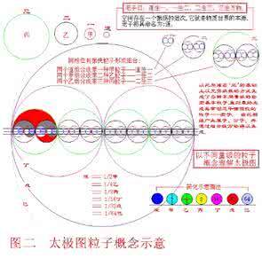字符串驻留机制 论八卦太极图符体系中的物质生成机制
