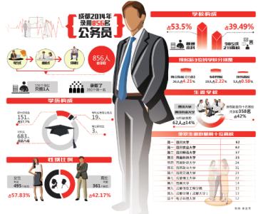 博士考公务员 “博士公务员”连骗五名女子：只有初中文化|公务员|初中|博士_新浪教育_新浪网