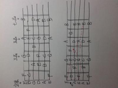 吉他调弦标准音 吉他标准音 多种方法为吉他调弦 精