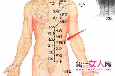 中医埋线减肥安全吗 中医穴位减肥方法：不可不知的减肥穴位