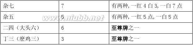 排九的玩法 排九 排九玩法