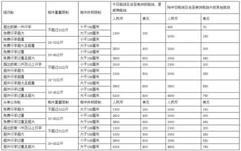 阿联酋航空行李重量 航空行李重量限额一览表