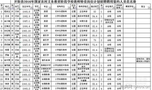 小学校本研修工作计划 小学校本研修工作计划2016