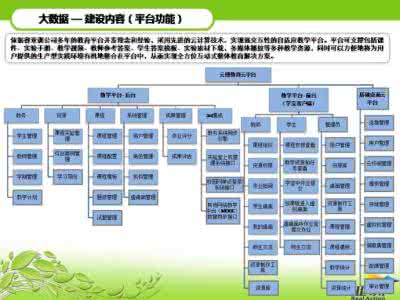 实践教学实施方案 实践教学实施方案 思修实践教学实施方案