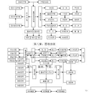 高中数学知识结构图解 高中数学知识结构图