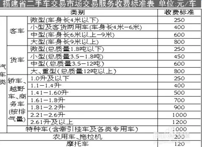 济南过户费 济南汽车过户费 济南汽车过户费多少
