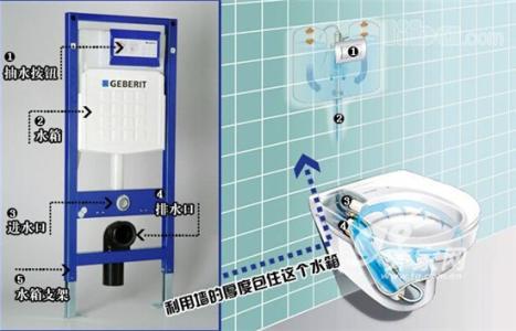 挂壁式马桶安装图解 7个挂壁式马桶安装步骤