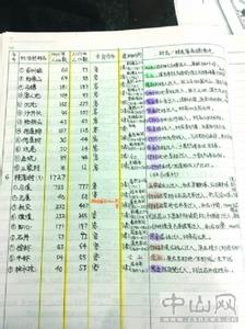 四川美食地图 图说中国美食地图之四川