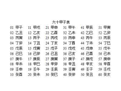 八字批断大运流年秘诀 八字、大运、流年与应期的断法详解
