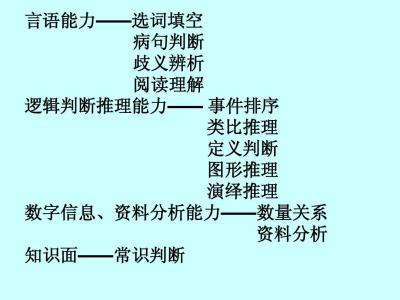 初中语文病句做题技巧 言语理解与表达 病句修改做题技巧