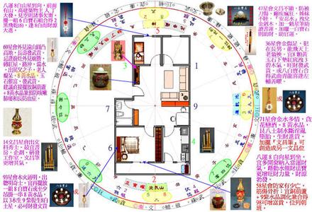 住宅八卦风水方位图 详细住宅八卦风水图解