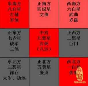 2017年不宜动土方位 2016年哪些风水方位不宜动土