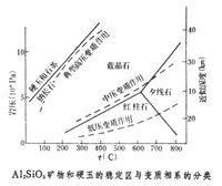 变质相系划分 变质相系