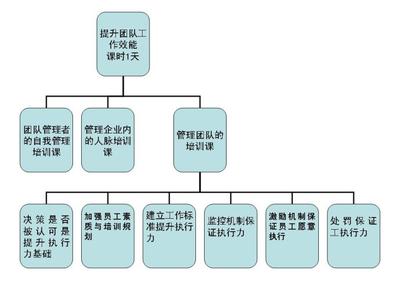 白酒市场营销方案 白酒市场营销方案 白酒营销方案大全 白酒营销经验