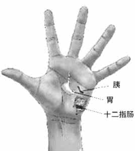 颈椎养护 养护颈椎从“手”做起！