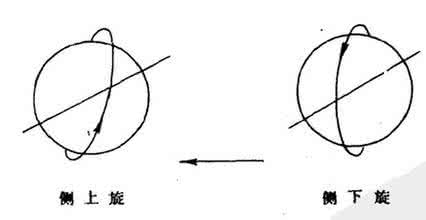 排球站位图解 通过站位判断球的方向