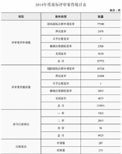 商标法中英文对照 商标法中英文对照 商标评审规则(中英文对照)