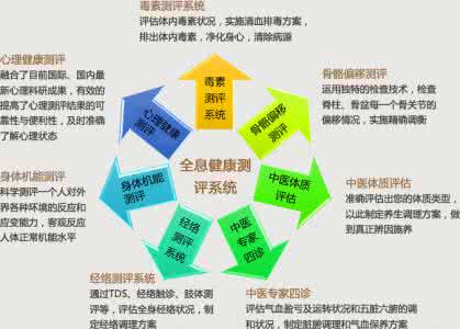 职业健康实施方案 健康评估 职业健康评估实施方案
