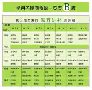 做月子吃什么食谱大全 月子餐食谱大全