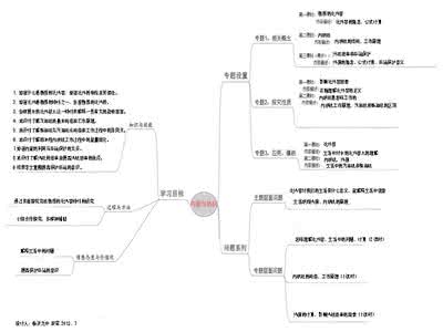 初中物理比热容教案 初中物理学教案 科学探究:物质的比热容