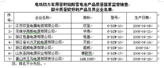 电动车电池使用寿命 电动车电池的一般使用寿命时间