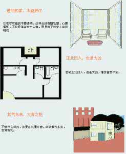 住宅风水图解大全 图解住宅风水(上)